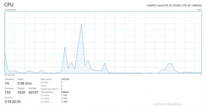 Intel NUC core I5 5th gen with Intel hd 6000 igpu